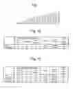 Fig. 02 - Starting program voltage shift with cycling of non-volatile memory