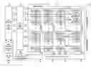 Fig. 01 - Memory device with row shifting for defective row repair