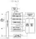 Fig. 02 - Semiconductor memory device and information processing system