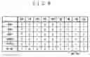 Fig. 09 - Semiconductor memory device and information processing system