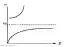 Fig. 02 - Apparatus for focusing plasmon waves