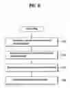 Fig. 10 - Recording medium, apparatus for reproducing data, method thereof, apparatus for storing data and method thereof