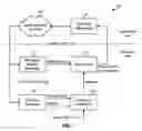 Fig. 08 - Multiple-access hybrid OFDM-CDMA system