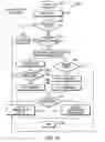 Fig. 13 - Avoiding unnecessary RSVP-based preemptions