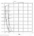 Fig. 02 - Method for measuring sensitivity of data packet signal receiver