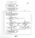 Fig. 09 - Method and apparatus for testing a wireless link using configurable channels and rates
