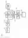 Fig. 02 - Mobile router device and home agent device