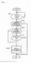 Fig. 04 - Mobile router device and home agent device