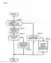 Fig. 05 - Mobile router device and home agent device