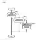 Fig. 06 - Mobile router device and home agent device