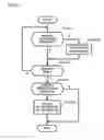 Fig. 14 - Mobile router device and home agent device