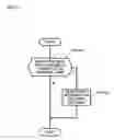 Fig. 15 - Mobile router device and home agent device
