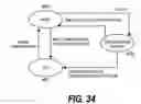 Fig. 30 - Packet transmitting apparatus for setting configuration