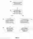 Fig. 04 - Method and system for selective usage of broadband forward link