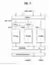 Fig. 04 - Communicating control information in mobile communication system