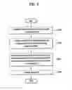Fig. 06 - Communicating control information in mobile communication system