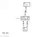 Fig. 16 - Using wake-up receivers for soft hand-off in wireless communications