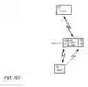 Fig. 17 - Using wake-up receivers for soft hand-off in wireless communications