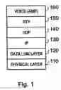 Fig. 02 - Telecommunications apparatus and method
