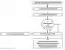 Fig. 01 - Communication link connection indication signal method and apparatus