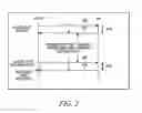 Fig. 03 - METHODS OF CHANNEL ACCESS IN A MESHED NETWORK