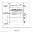 Fig. 04 - METHODS OF CHANNEL ACCESS IN A MESHED NETWORK
