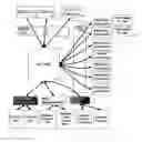 Fig. 01 - Systems and methods for multicast routing on packet switched networks