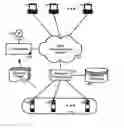 Fig. 01 - Metering dynamically provisioned resources
