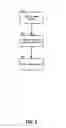 Fig. 03 - Metering dynamically provisioned resources