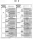 Fig. 07 - Voice processing device, communication apparatus and program product