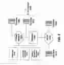 Fig. 05 - Screening inbound calls in a packet-based communications network