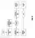 Fig. 10 - Screening inbound calls in a packet-based communications network
