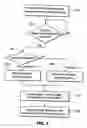 Fig. 04 - Method and apparatus for processing null packets in a digital media receiver