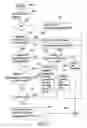 Fig. 03 - Method and apparatus for managing medium access control (MAC) address