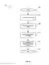 Fig. 03 - Adaptive cache for caching context and for adapting to collisions in a session lookup table