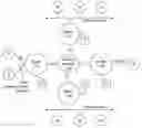 Fig. 01 - System and method for transparent wireless bridging of communication channel segments