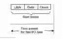 Fig. 01 - Apparatus and method for combined transmission of input/output data in automation bus systems
