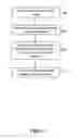 Fig. 07 - Method enabling network address translation of incoming session initiation protocol connections base on dynamic host configuration protocol address assignments