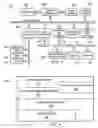 Fig. 03 - Method and apparatus for managing address resolution protocol data for interfaces connected to different switches