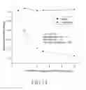 Fig. 12 - Residential ethernet node apparatus for maintaining starting point of superframe and method for processing same