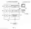 Fig. 07 - Information processing device and communication method