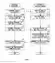 Fig. 08 - Information processing device and communication method