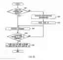 Fig. 11 - Information processing device and communication method