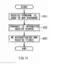 Fig. 12 - Information processing device and communication method