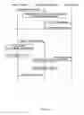 Fig. 14 - Information processing device and communication method
