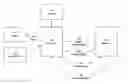 Fig. 01 - Network architecture with load balancing, fault tolerance and distributed querying