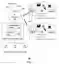 Fig. 02 - Method and apparatus for managing broadband residential gateway