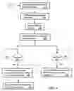 Fig. 04 - Method and apparatus for managing broadband residential gateway
