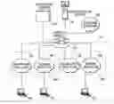 Fig. 01 - Method and system for network access control