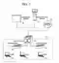 Fig. 02 - Method and system for network access control